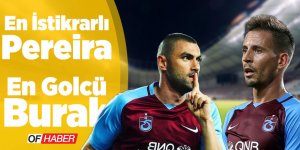 Trabzonspor'da Sezonun Öne Çıkan Oyuncuları
