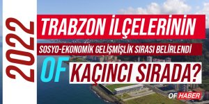 2022 TRABZON İLÇELERİNİN SOSYO-EKONOMİK GELİŞMİŞLİK SIRASI ARAŞTIRMASI