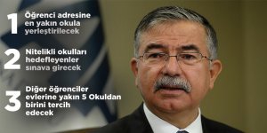 Lise'ye Geçişte Yeni Dönem Geliyor