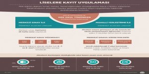 Liselere Kayıt Uygulaması