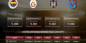Dört Büyükler'in Borcu 7 Milyar Lirayı Geçti