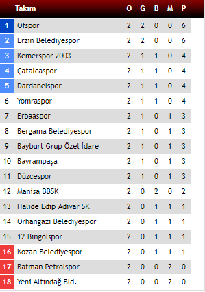 puan-durumu.png